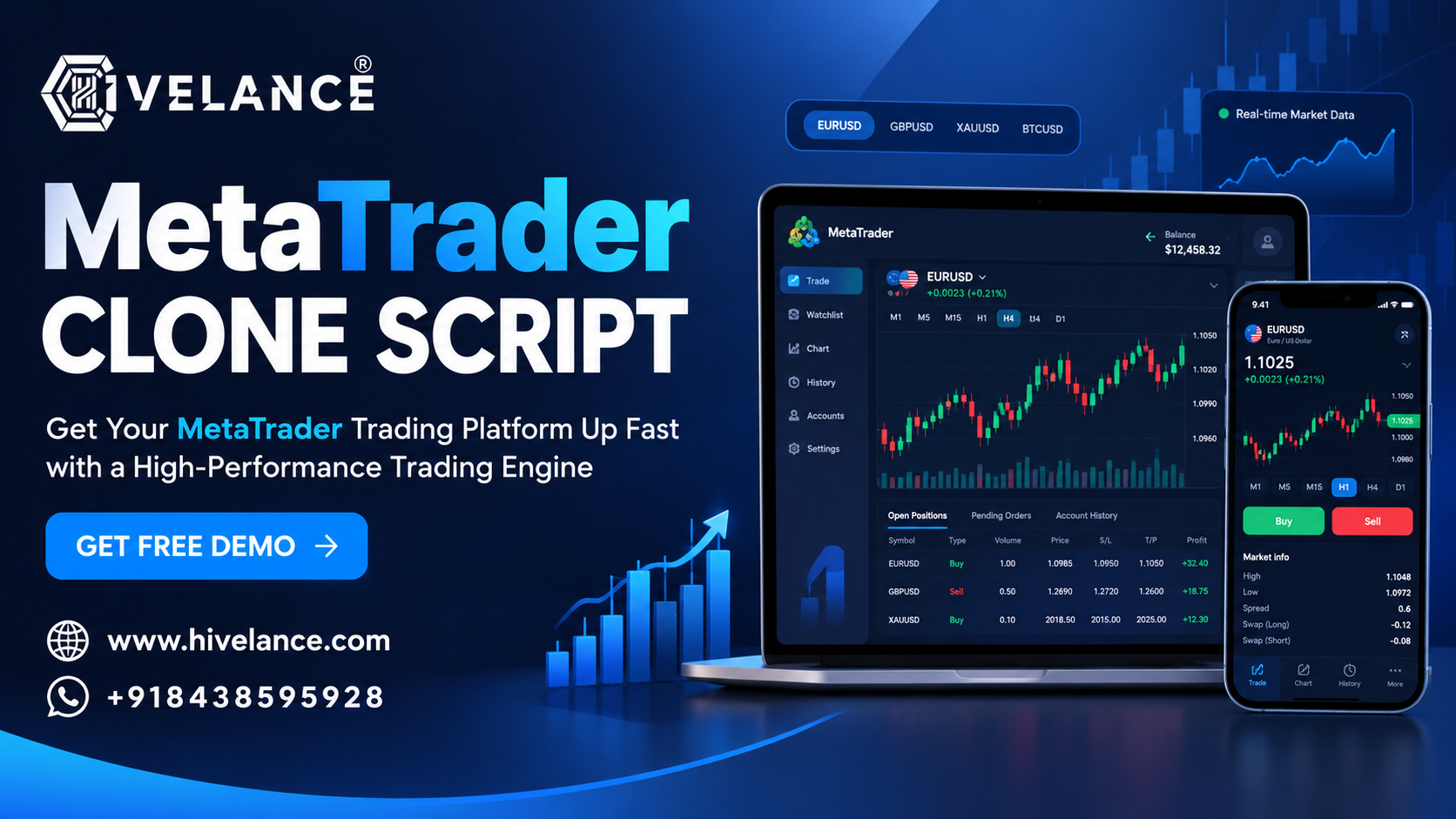  MetaTrader Clone Script Development for Your Trading Business