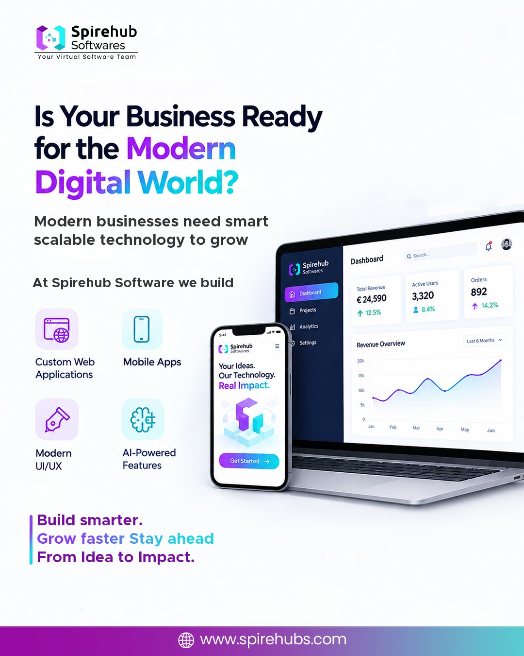  Custom Web Development Services to Grow Your Business