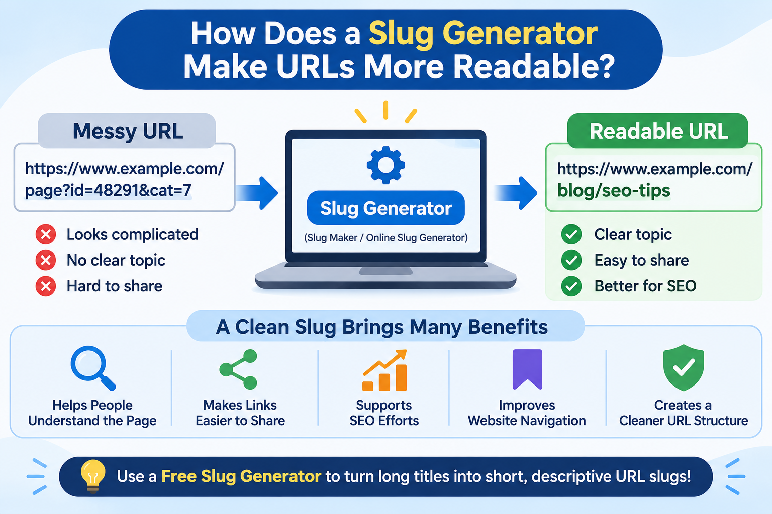  How a Slug Generator Makes URLs More Readable and SEO-Friendly