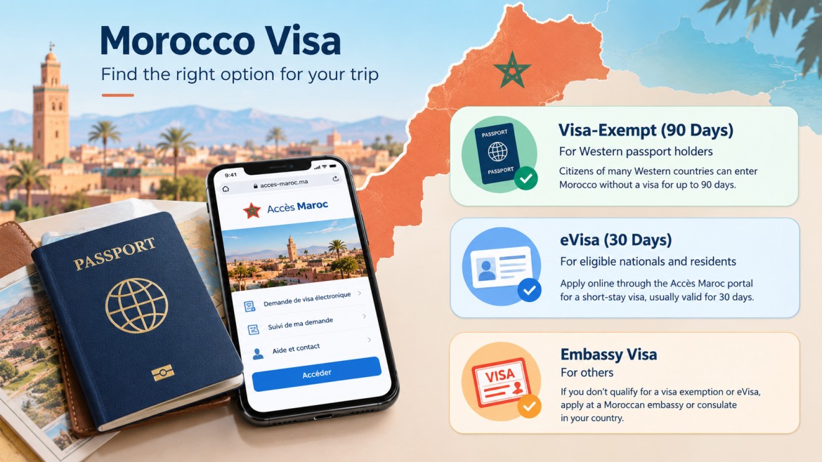  Travel Smart! Check Morocco Visa Policy Before You Go