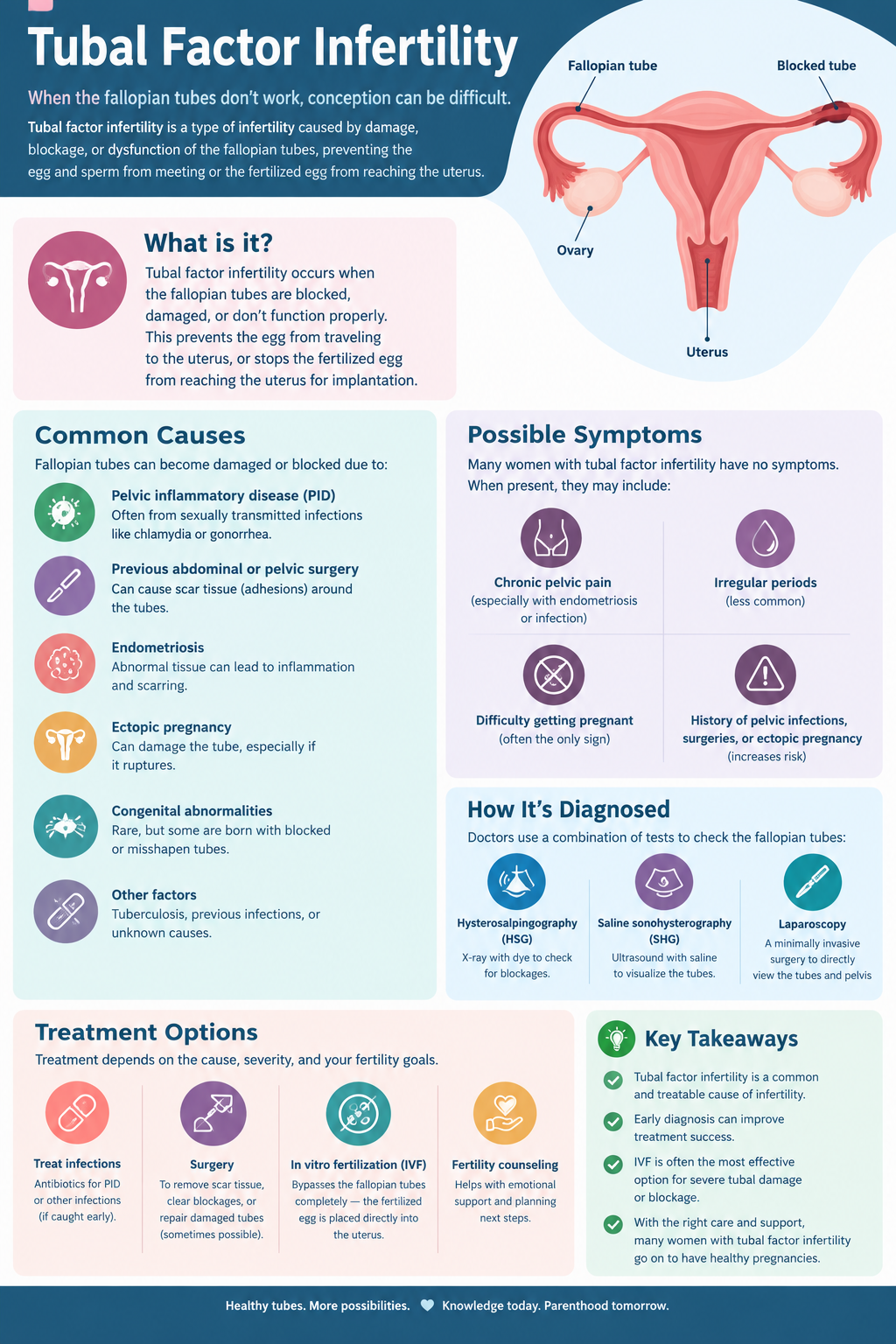  Tubal Factor Infertility - Best Fertility Clinic near me | Durga's Advanced Fertility Clinic
