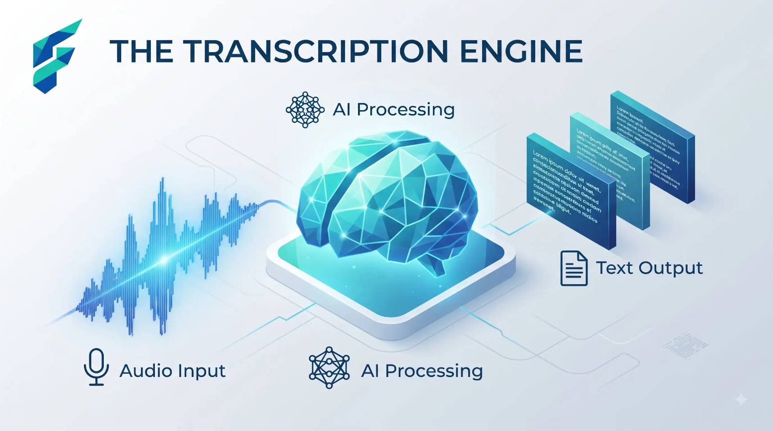  AI Meeting Transcription Tools: What Actually Matters When Choosing One