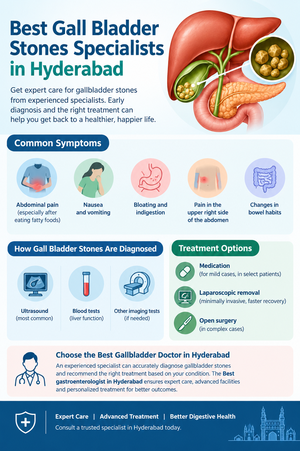  Best Gall Bladder Stones Specialists In Hyderabad
