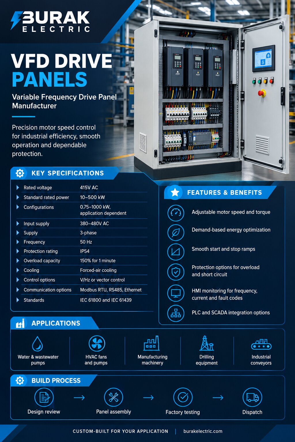 VFD Panel for Reliable Industrial Drive Applications | Burak Electric