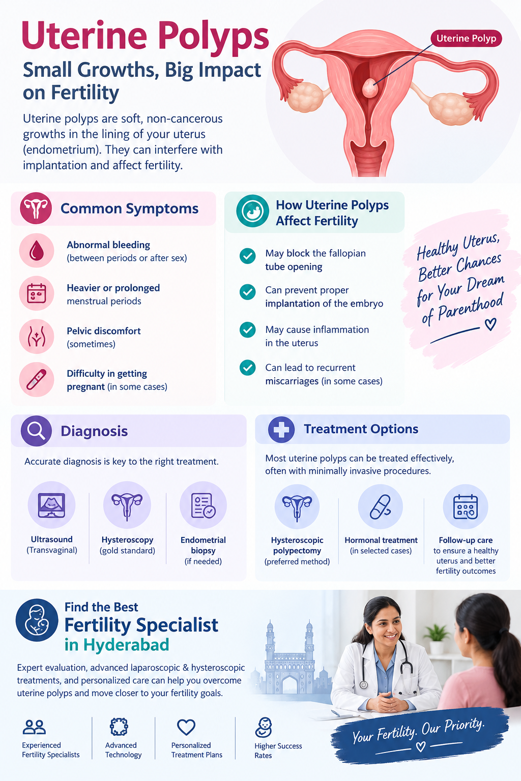  Uterine Polyps - Best Fertility Specialist in Hyderabad | Durga's Advanced Fertility Clinic
