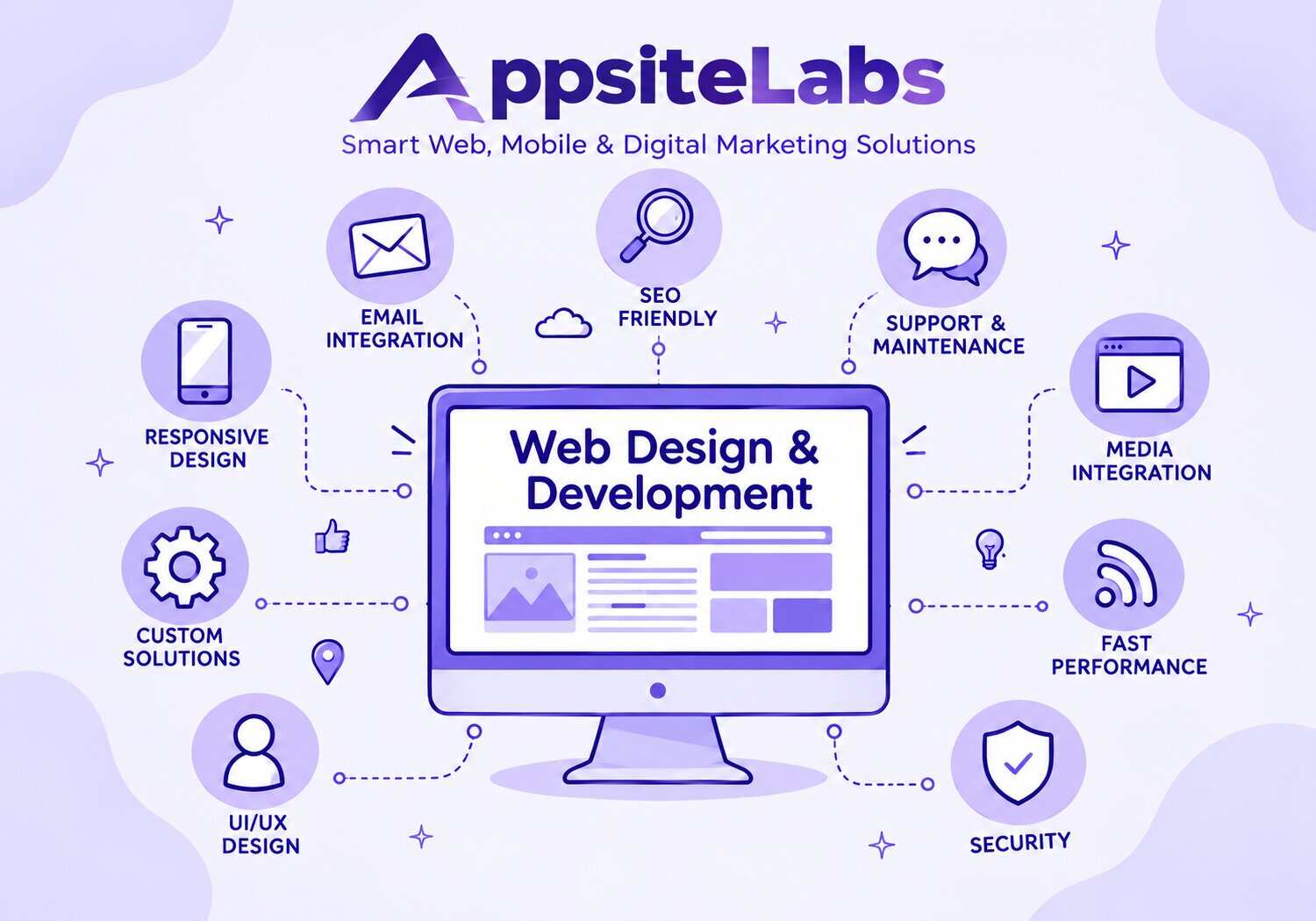  Website Development Services in Delhi