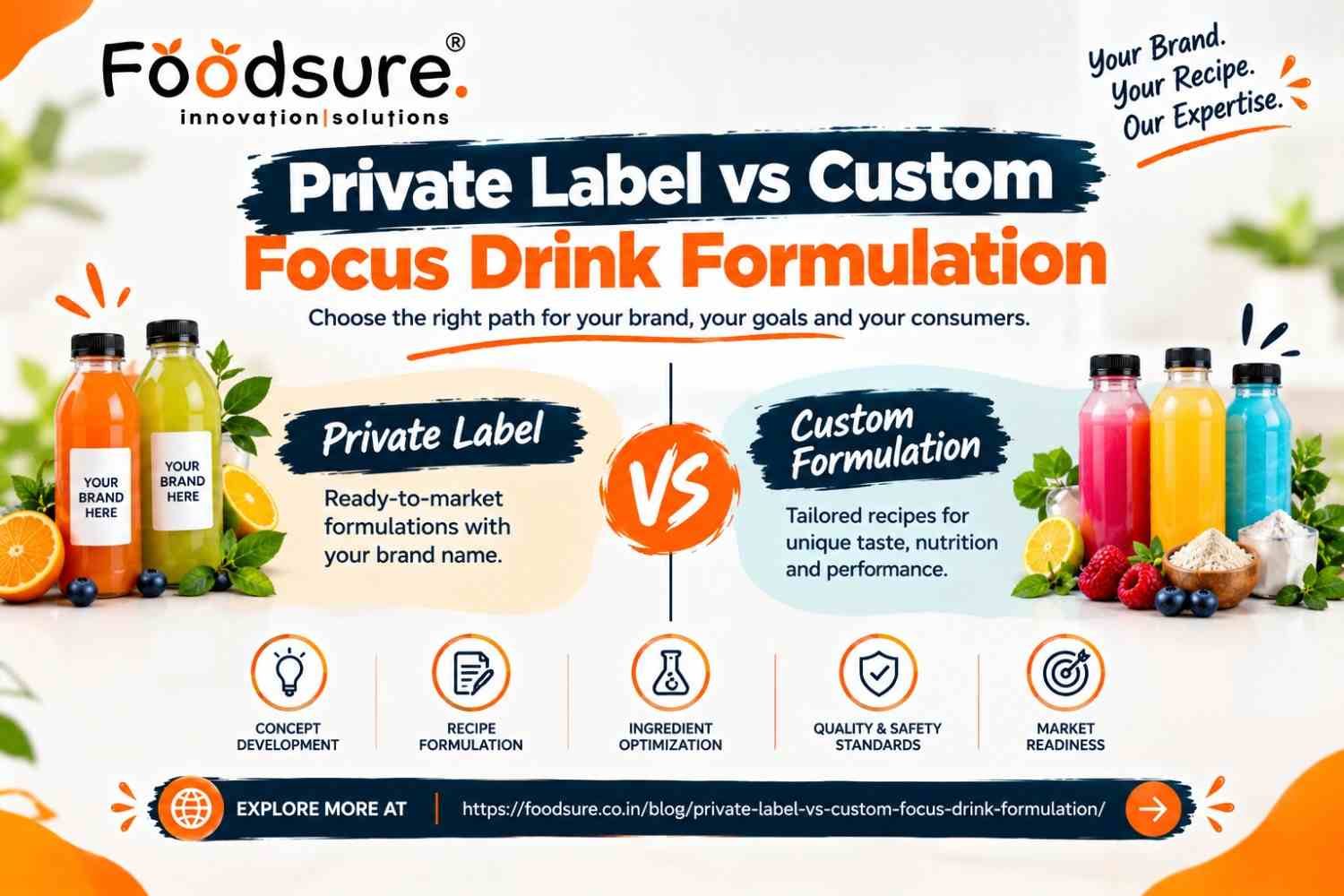  Private Label vs Custom Focus Drink Formulation