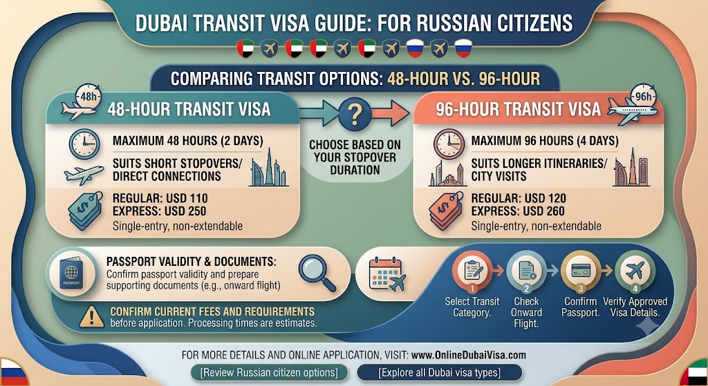  Can Russian Citizens Choose a 48-Hour or 96-Hour Transit Visa for a Dubai Stopover?