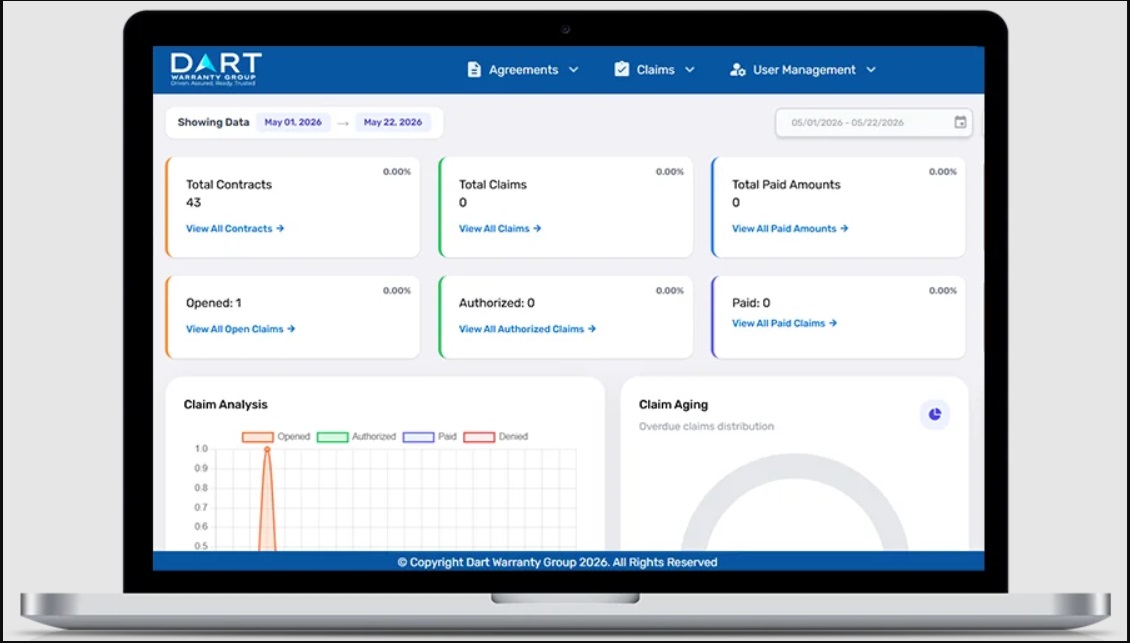  Dealer Warranty Management Software in USA