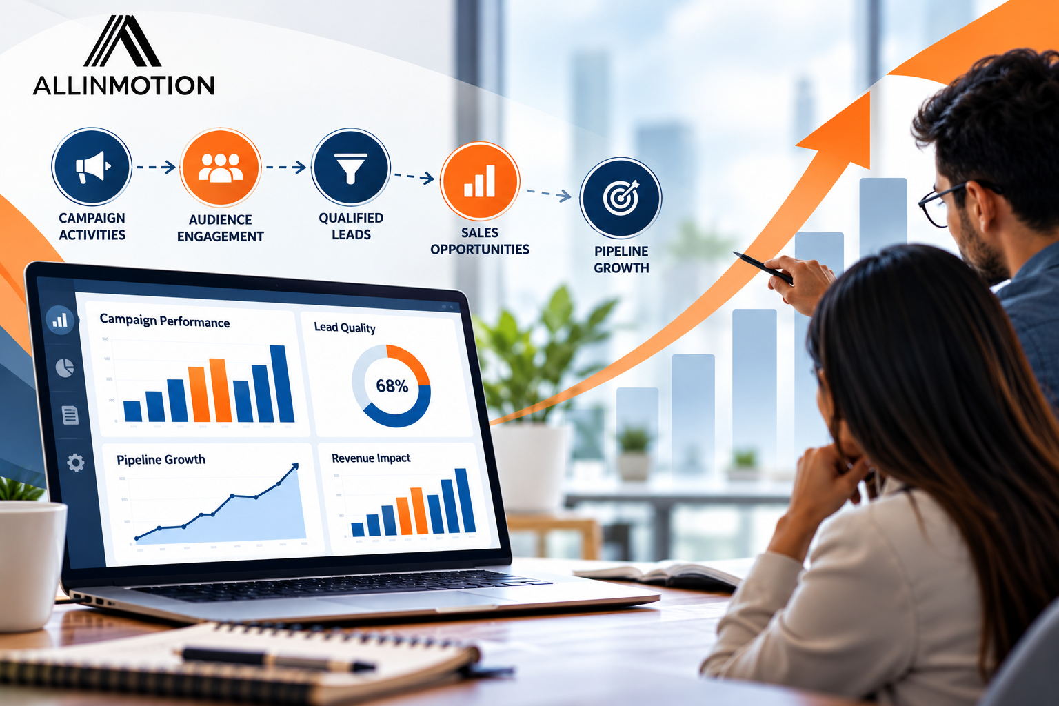  B2B Campaign Reporting: Measure Metrics That Drive Pipeline Growth